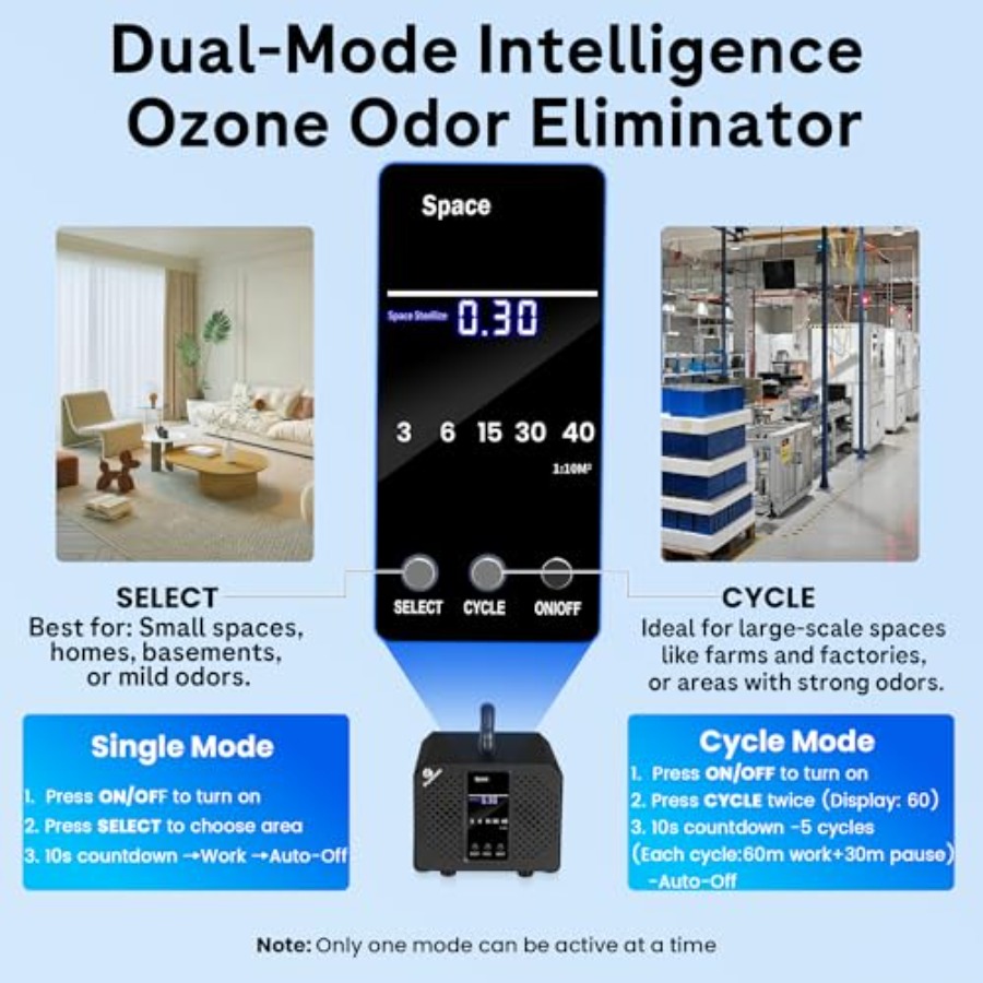 Smart Ozone Generator 160000 m - Kitchen Timer Digital avis et prix